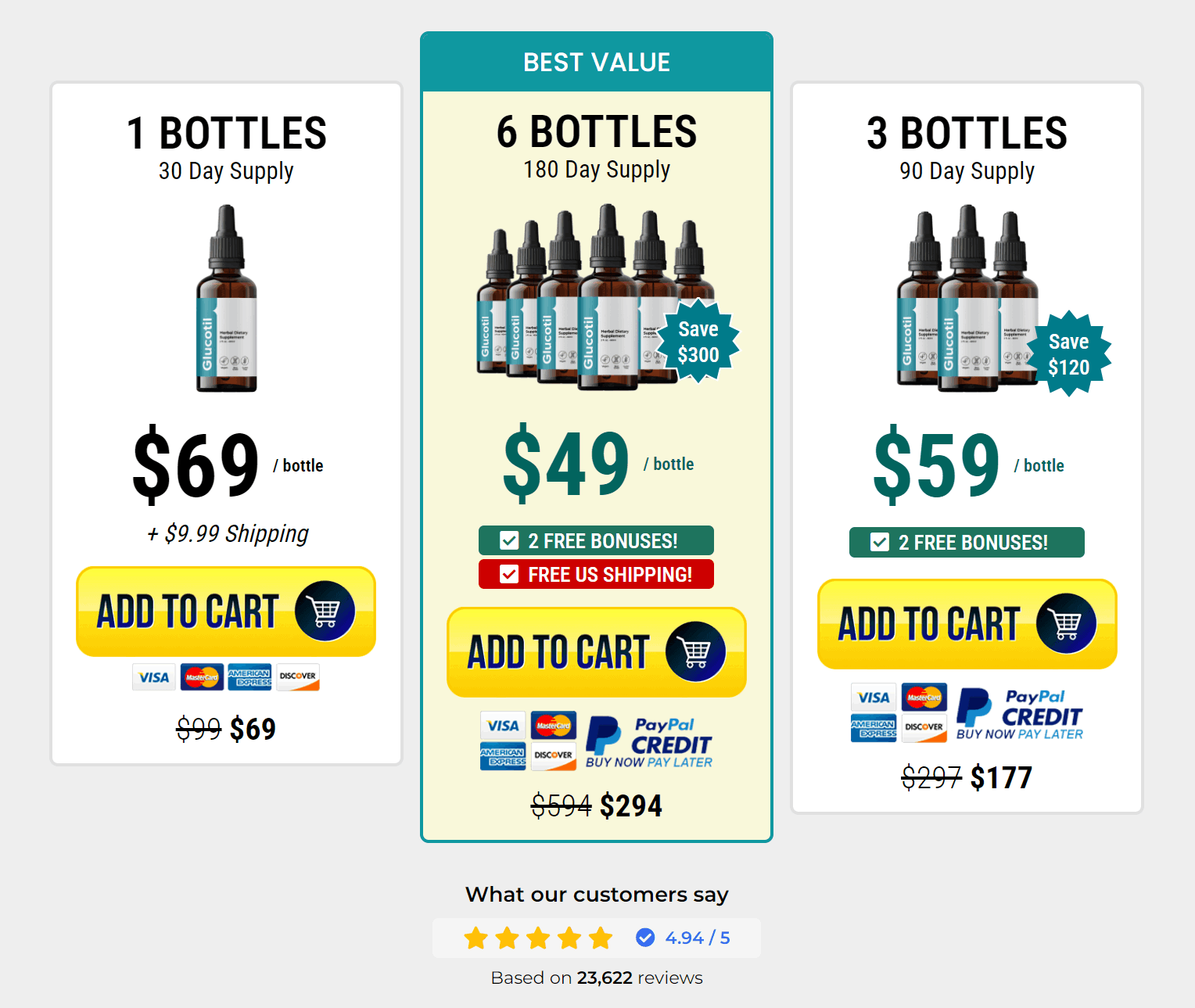 Glucotil Price